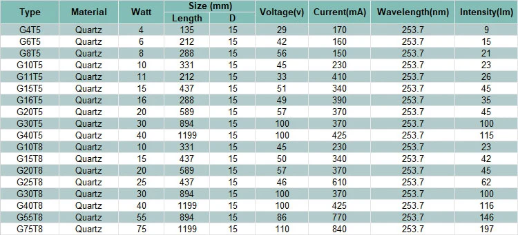 China Factory Price UV Quartz Tube 254nm Germicidal UVC Lamps 15W 30W
