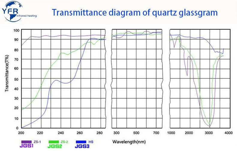Quartz Glass Sheets Square Quartz Plate for Horse Trailers Drop Down Window and Contact Eye Lenses Quartz Wafer
